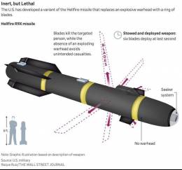 El Hellfire R9X armado con cuchillas (Infografa del U.S. Army modificada por el Wall Street Journal).