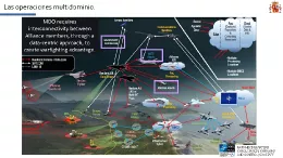 Operaciones multidominio. Fuente: OTAN