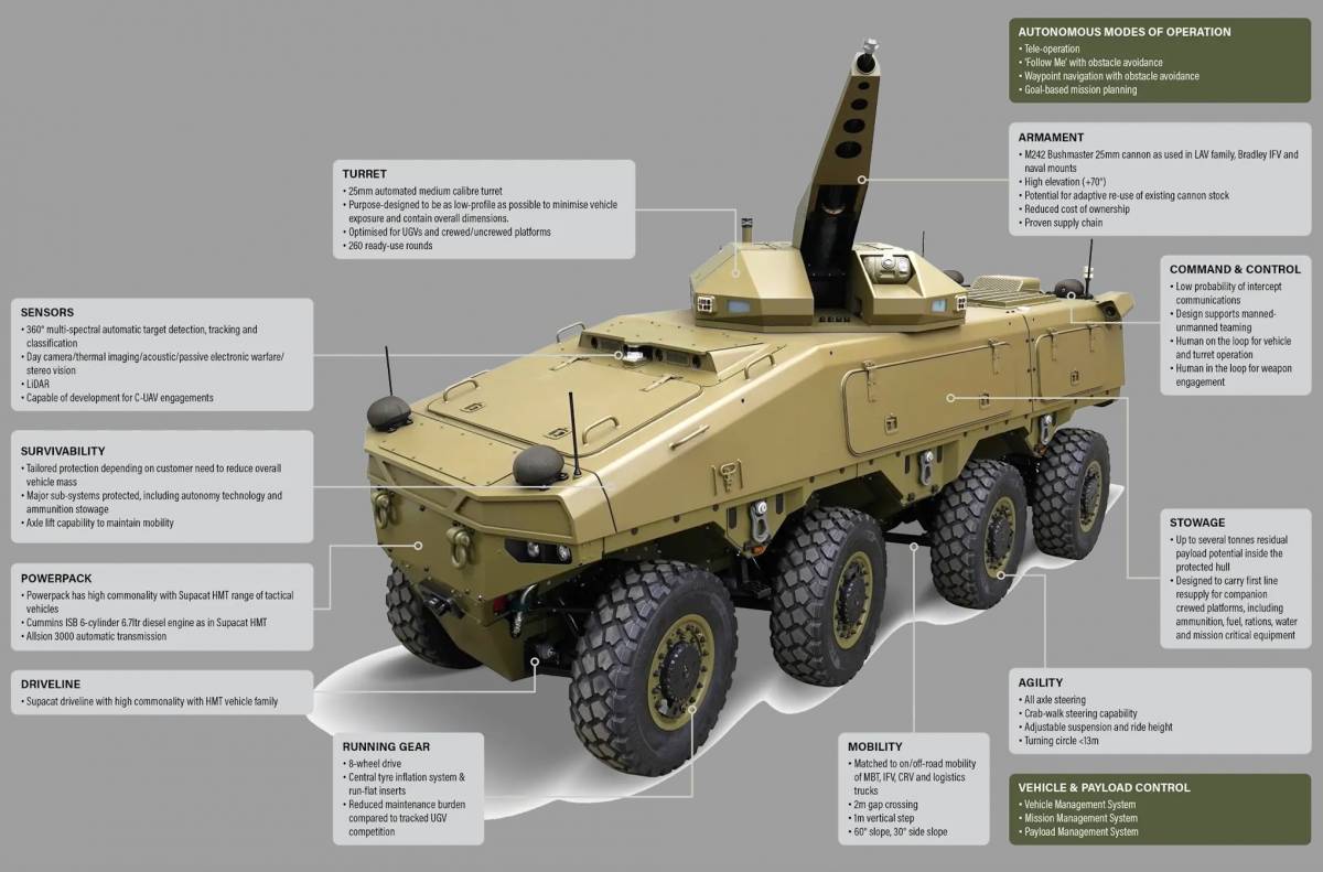 En el blindado autnomo ATLAS se han integrado numerosas soluciones tcnicas ya existentes para lograr un conjunto econmico y verstil. (BAE Systems)